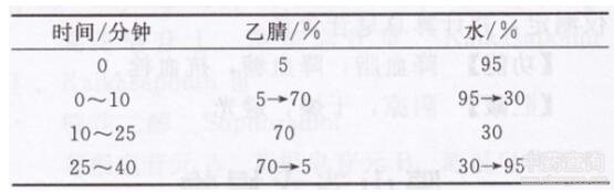 藁本内酯