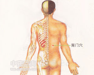 肓门